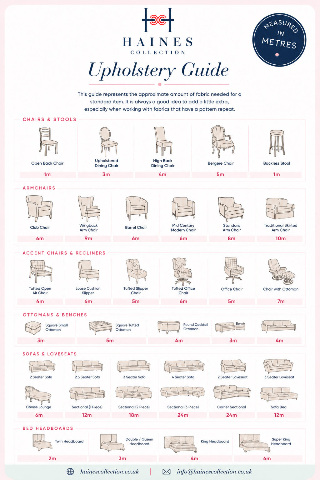 How much fabric do I need for upholstery?